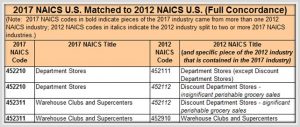 NAICS Code & SIC Identification Tools | NAICS Association
