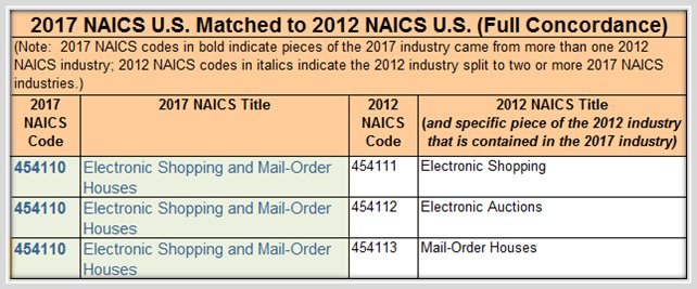 Naics Chart