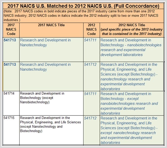 Sic Code Chart