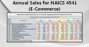 A table titled "Annual Sales for NAICS 4541 (E-Commerce)" shows estimated annual sales data for U.S. electronic shopping and mail order houses from 2011 to 2015.