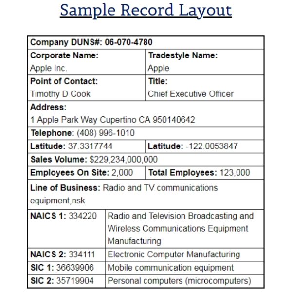 Naics Code Layout Product Store
