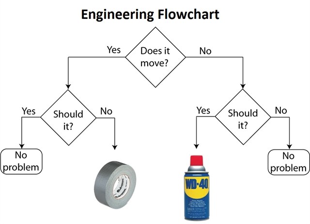 Engineering services code 541330 Engineering services code 541330