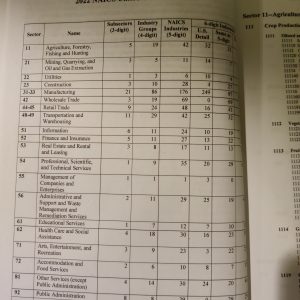 A table from the U.S. NAICS Manual - Hardcover 2022-2027 displaying industry sector information, including subsectors, industry groups, NAICS industries, and detailed US and Canadian codes.