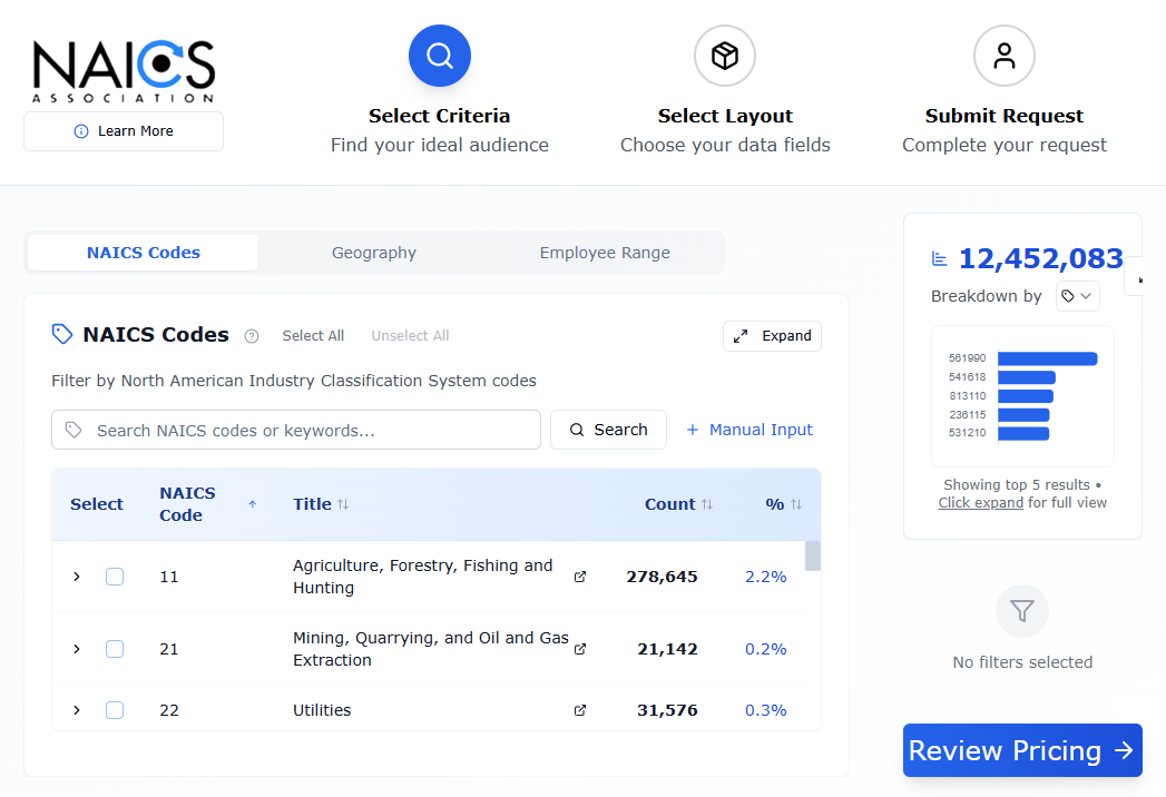 Screenshot of a NAICS Association database search interface showing NAICS code categories, a total count of 12,452,083 records, and options to filter and review pricing for Targeted Business Lists..