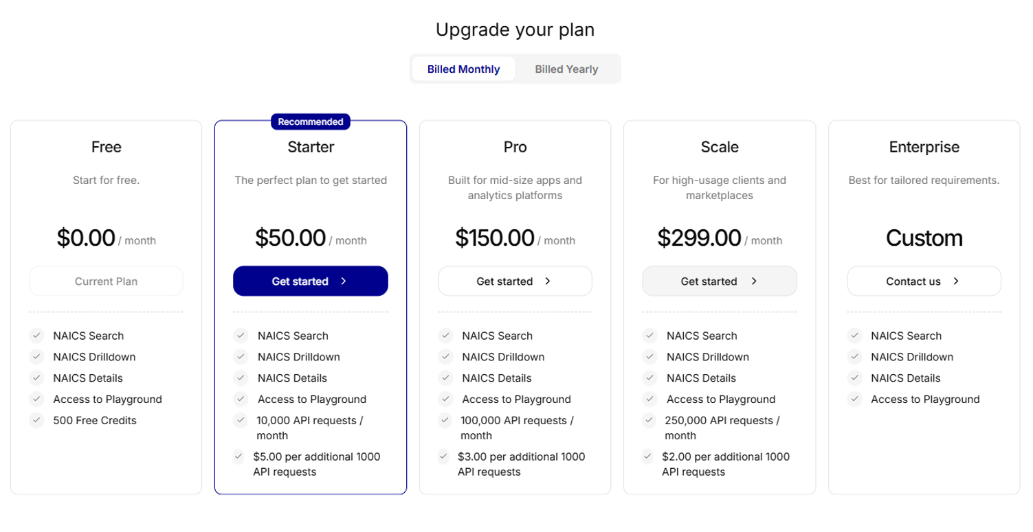 Pricing table showing five plans: Free ($0), Starter ($50), Pro ($150), Scale ($299), and Enterprise (Custom). Features and rates increase with each plan. "Starter" plan is highlighted as recommended.
