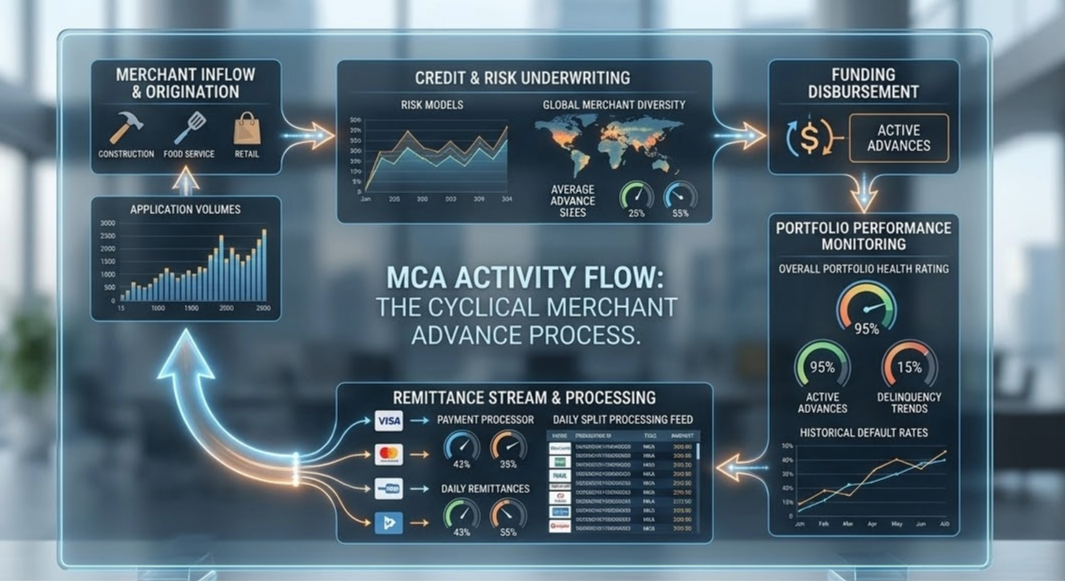 Merchant cash advance process overview
